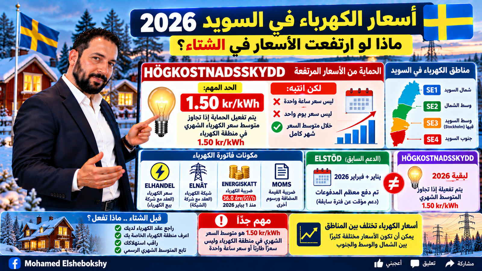 الكهرباء في السويد 2026: متى تحصل الأسر على دعم إذا ارتفعت الأسعار في الشتاء؟