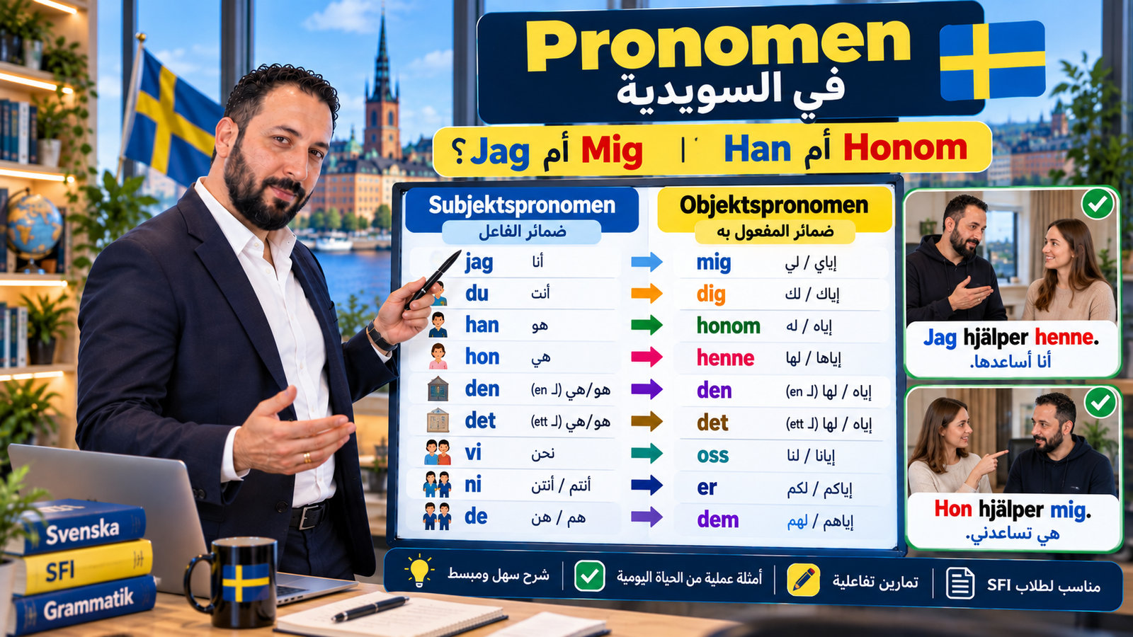 الضمائر في اللغة السويدية Pronomen: الفرق بين jag وmig وdu وdig مع أمثلة وتمارين SFI